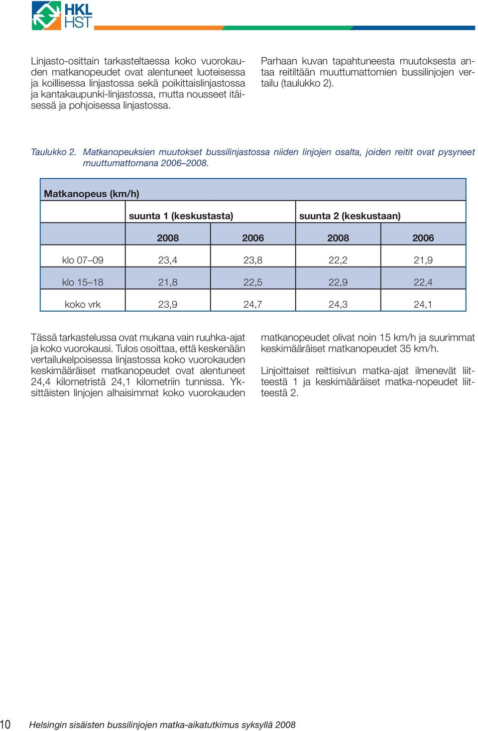 Matkanopeuksien muutokset bussilinjastossa niiden linjojen osalta, joiden reitit ovat pysyneet muuttumattomana 2006 2008.