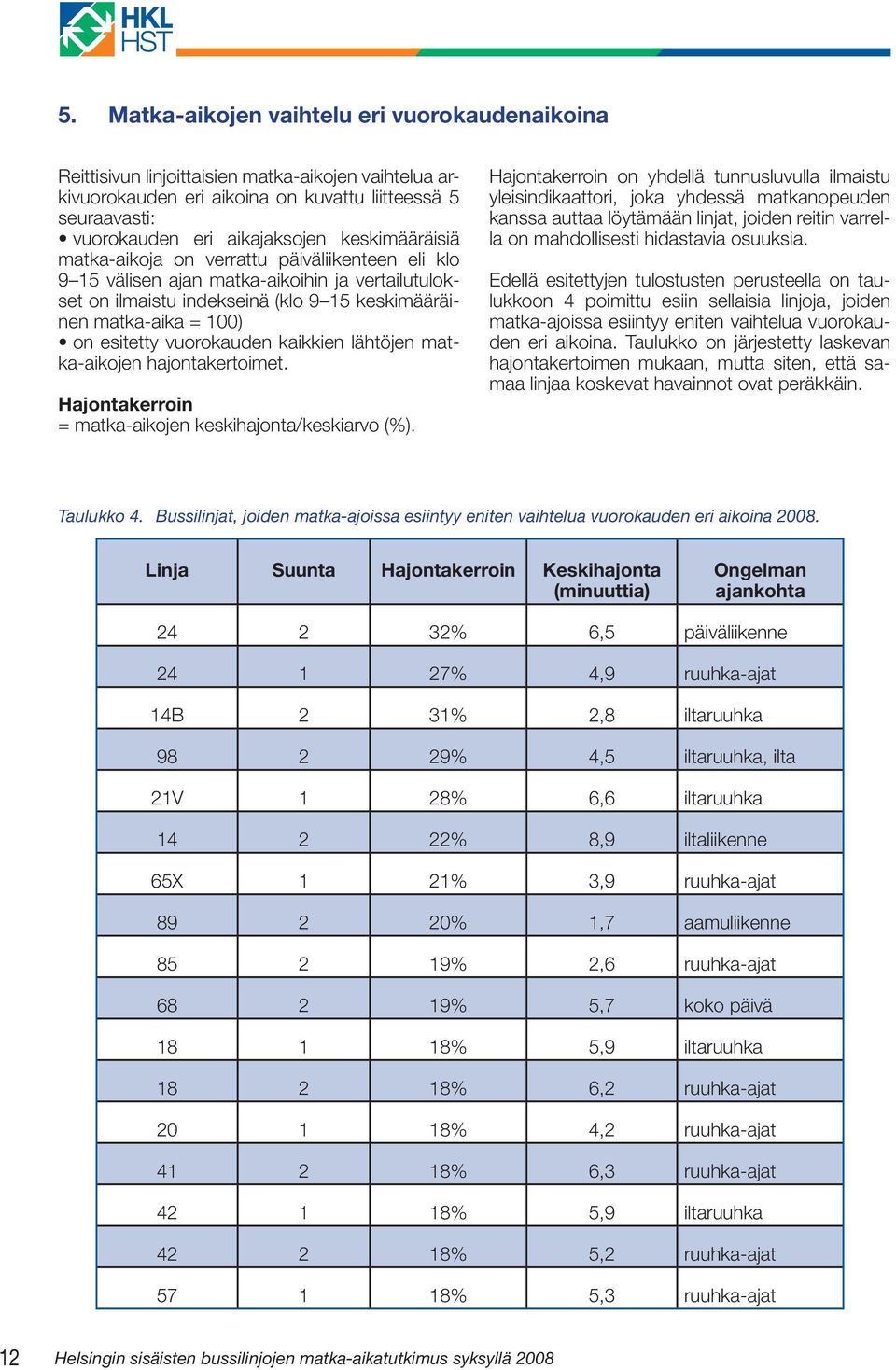 vuorokauden kaikkien lähtöjen matka-aikojen hajontakertoimet. Hajontakerroin = matka-aikojen keskihajonta/keskiarvo (%).