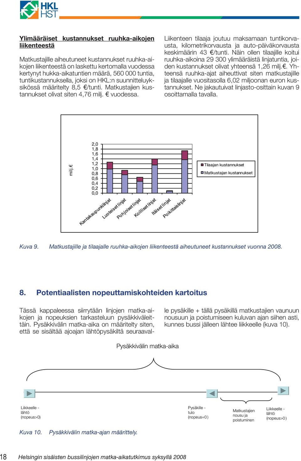 Liikenteen tilaaja joutuu maksamaan tuntikorvausta, kilometrikorvausta ja auto-päiväkorvausta keskimäärin 43 /tunti.