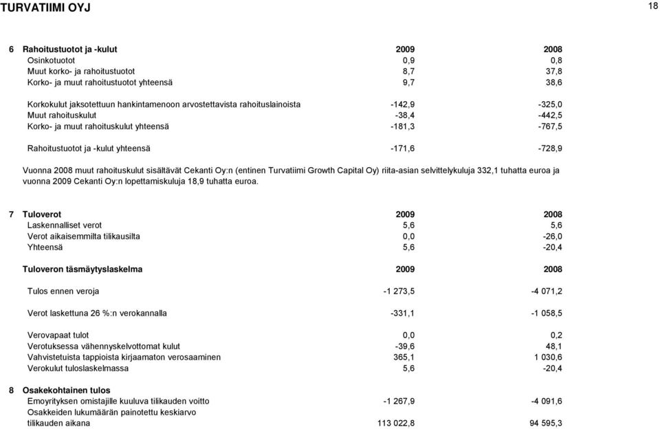 2008 muut rahoituskulut sisältävät Cekanti Oy:n (entinen Turvatiimi Growth Capital Oy) riita-asian selvittelykuluja 332,1 tuhatta euroa ja vuonna 2009 Cekanti Oy:n lopettamiskuluja 18,9 tuhatta euroa.