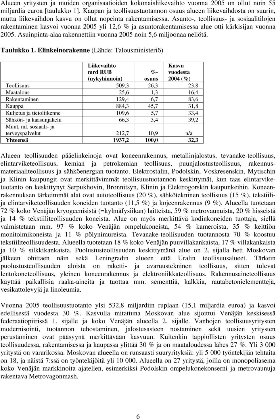 Asunto-, teollisuus- ja sosiaalitilojen rakentaminen kasvoi vuonna 2005 yli 12,6 % ja asuntorakentamisessa alue otti kärkisijan vuonna 2005.