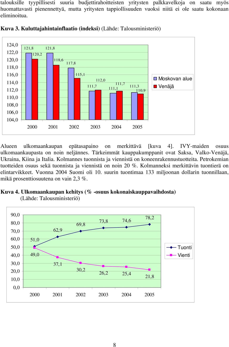 Kuluttajahintainflaatio (indeksi) (Lähde: Talousministeriö) 124,0 122,0 120,0 118,0 116,0 114,0 112,0 110,0 108,0 106,0 104,0 121,8 121,8 120,2 118,6 117,8 115,1 112,0 111,7 111,7 111,3 111,1 110,9