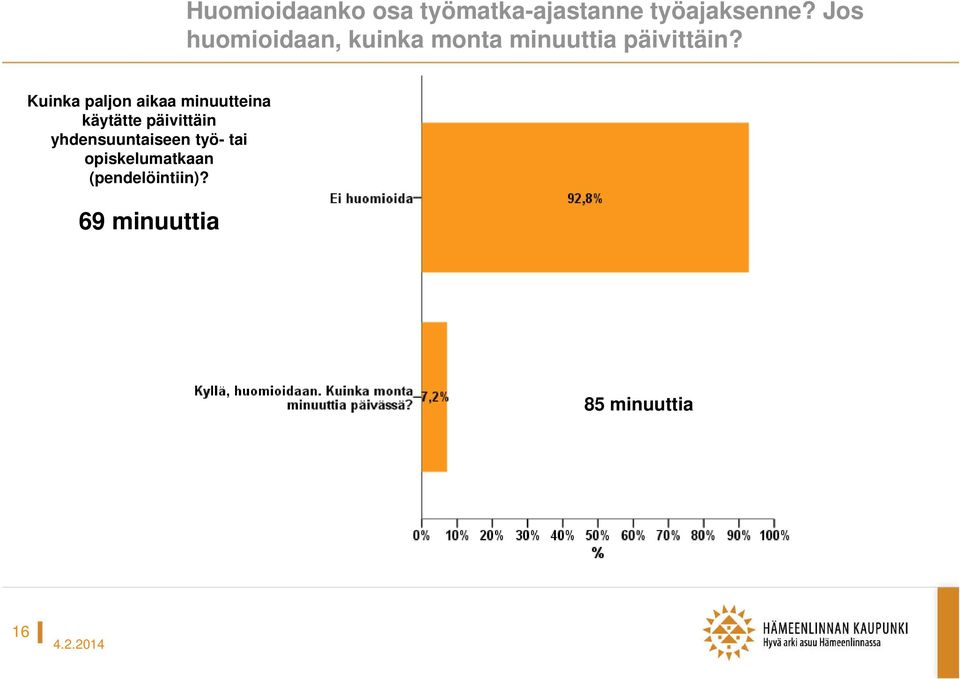 Kuinka paljon aikaa minuutteina käytätte päivittäin