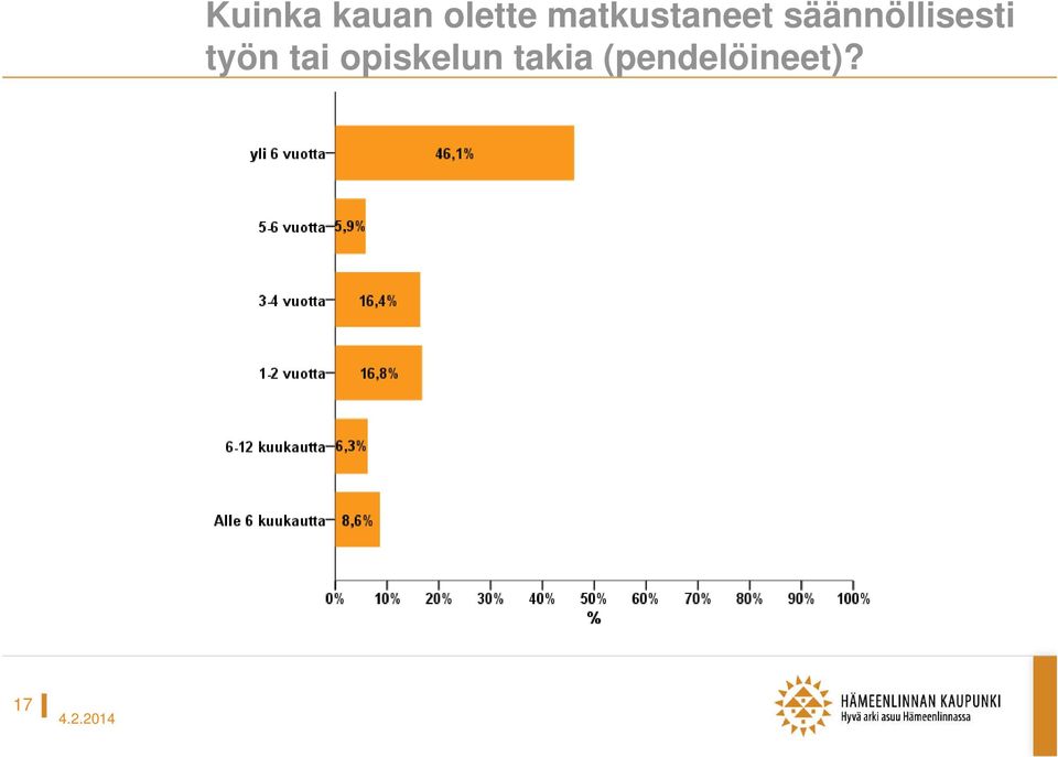 säännöllisesti työn