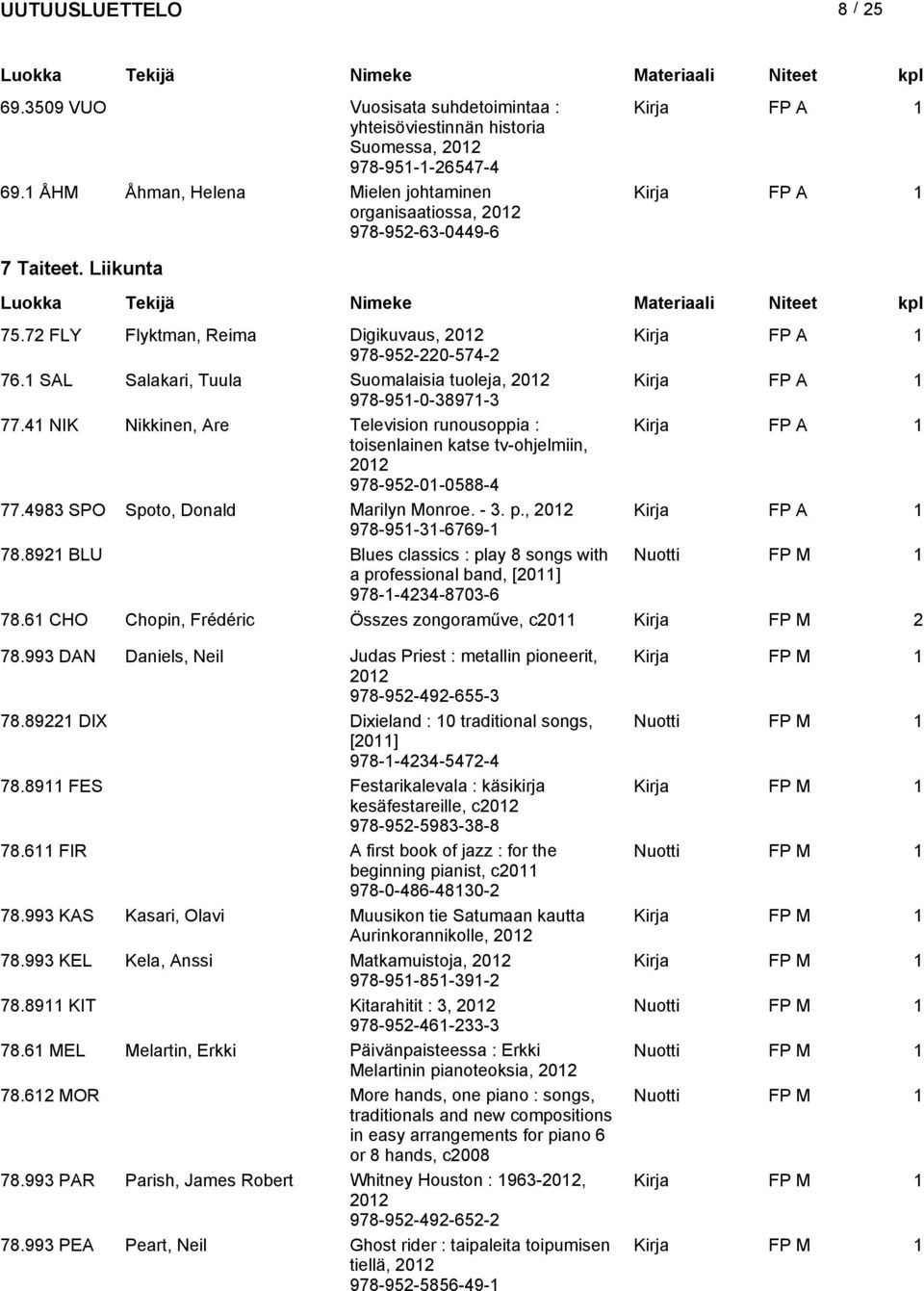 SAL Salakari, Tuula Suomalaisia tuoleja, 202 Kirja 978-95-0-3897-3 77.4 NIK Nikkinen, Are Television runousoppia : Kirja toisenlainen katse tv-ohjelmiin, 202 978-952-0-0588-4 77.