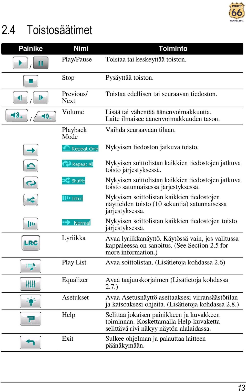 Lyriikka Nykyisen soittolistan kaikkien tiedostojen jatkuva toisto järjestyksessä. Nykyisen soittolistan kaikkien tiedostojen jatkuva toisto satunnaisessa järjestyksessä.