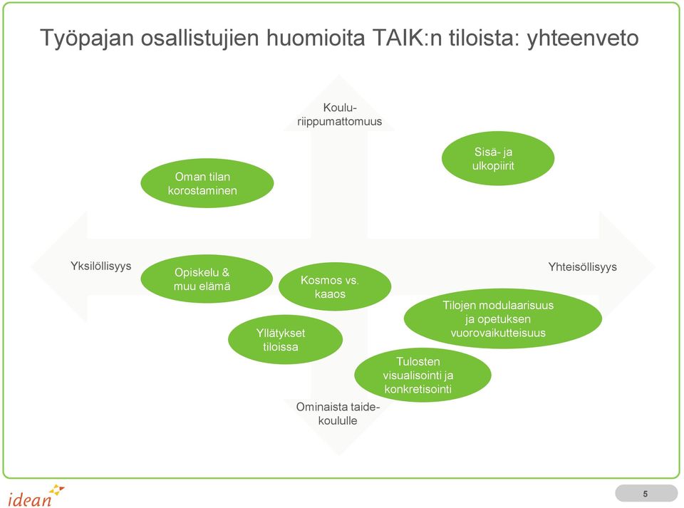 Yllätykset tiloissa Kosmos vs.