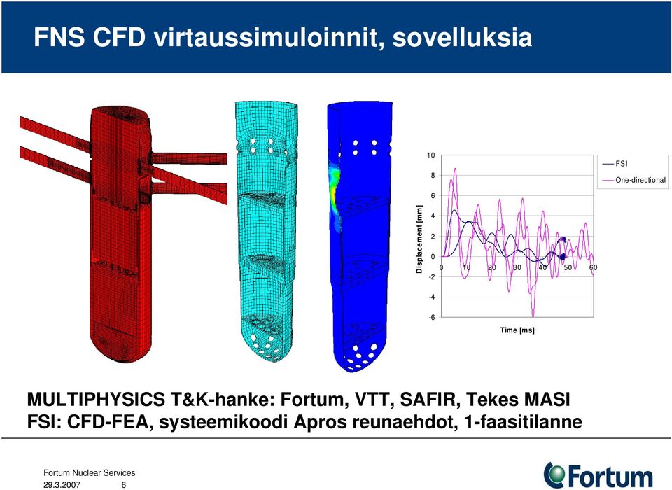 60-6 Time [ms] MULTIPHYSICS T&K-hanke: Fortum, VTT, SAFIR,