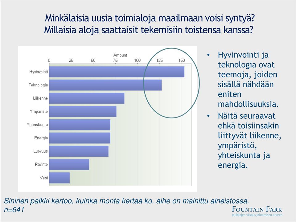 Hyvinvointi ja teknologia ovat teemoja, joiden sisällä nähdään eniten mahdollisuuksia.