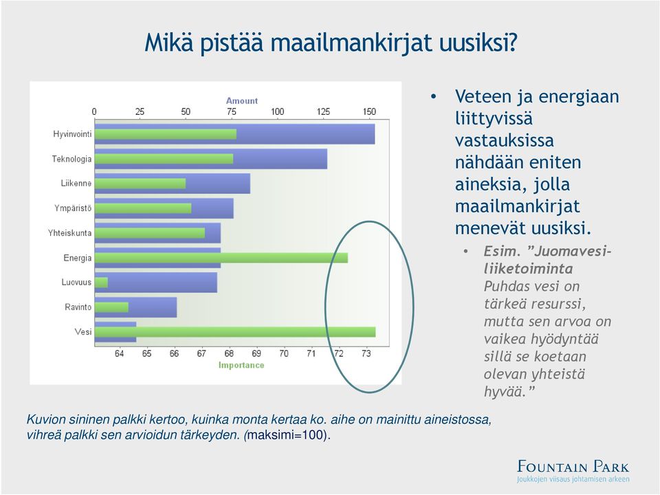 Veteen ja energiaan liittyvissä vastauksissa nähdään eniten aineksia, jolla maailmankirjat menevät