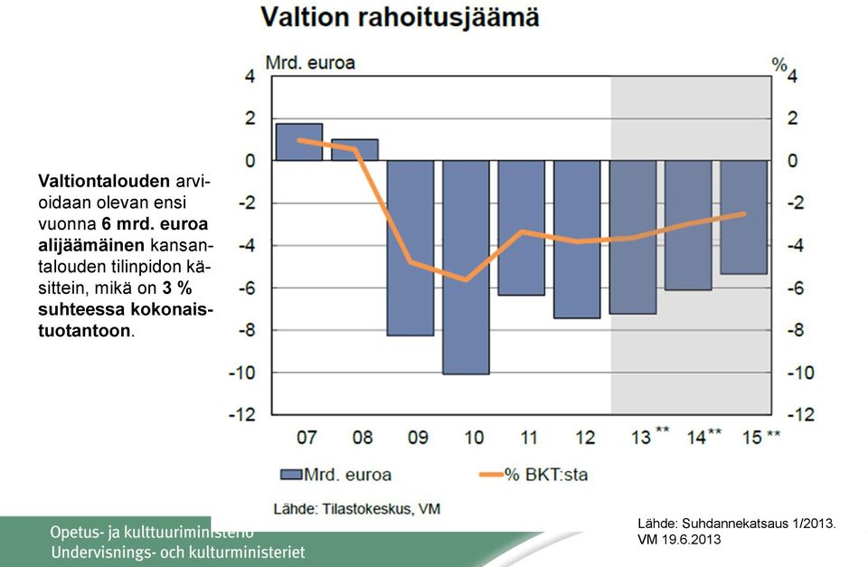 tilinpidon käsittein, mikä on 3 % suhteessa