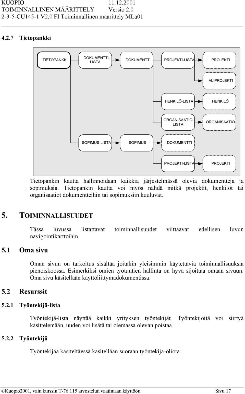 TOIMINNALLISUUDET 5.1 Oma sivu 5.2 Resurssit Tässä luvussa listattavat toiminnallisuudet viittaavat edellisen luvun navigointikarttoihin.