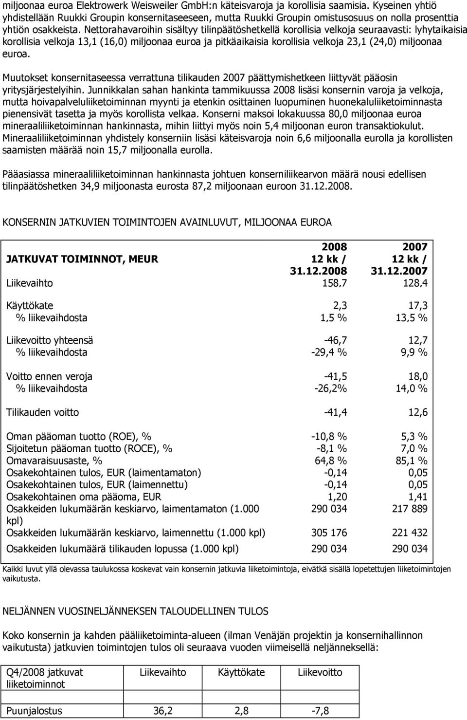 Nettorahavaroihin sisältyy tilinpäätöshetkellä korollisia velkoja seuraavasti: lyhytaikaisia korollisia velkoja 13,1 (16,0) miljoonaa euroa ja pitkäaikaisia korollisia velkoja 23,1 (24,0) miljoonaa