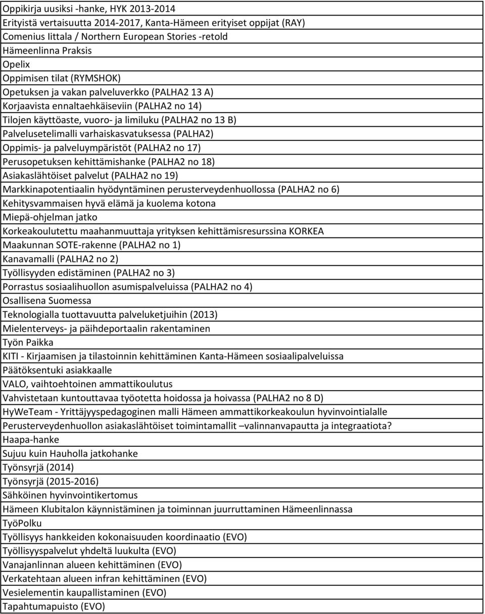 varhaiskasvatuksessa (PALHA2) Oppimis ja palveluympäristöt (PALHA2 no 17) Perusopetuksen kehittämishanke (PALHA2 no 18) Asiakaslähtöiset palvelut (PALHA2 no 19) Markkinapotentiaalin hyödyntäminen