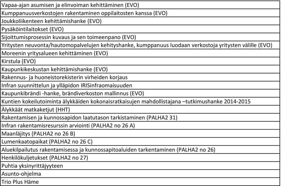 Kirstula (EVO) Kaupunkikeskustan kehittämishanke (EVO) Rakennus ja huoneistorekisterin virheiden korjaus Infran suunnittelun ja ylläpidon IRISinfraomaisuuden Kaupunkibrändi hanke, brändiverkoston