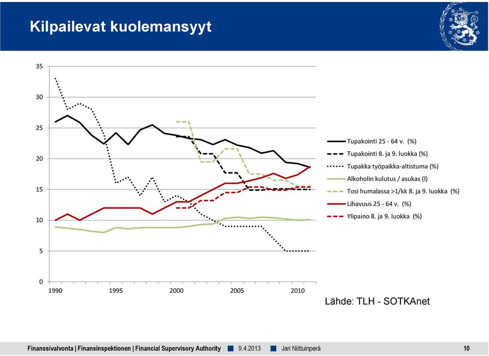 Tosi humalassa >1/kk 8. ja 9.