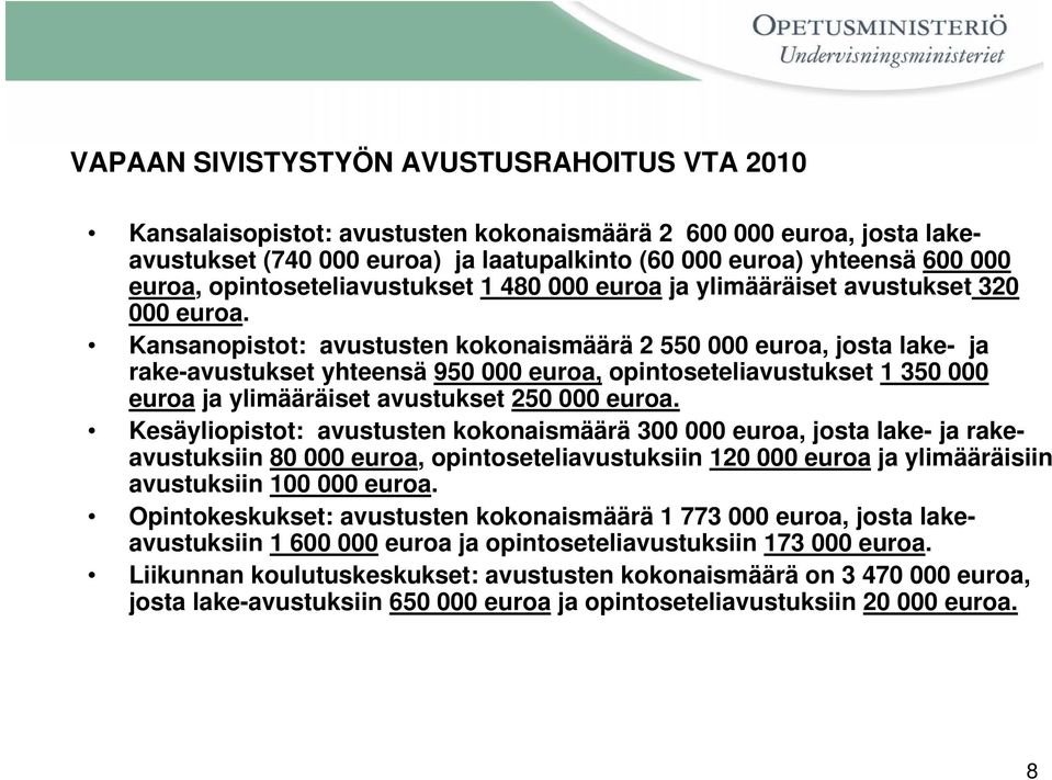 Kansanopistot: avustusten kokonaismäärä 2 550 000 euroa, josta lake- ja rake-avustukset yhteensä 950 000 euroa, opintoseteliavustukset 1 350 000 euroa ja ylimääräiset avustukset 250 000 euroa.