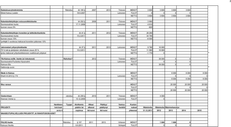 Tolonen MENOT 3 990 Suomussalmen kunta 17.11.