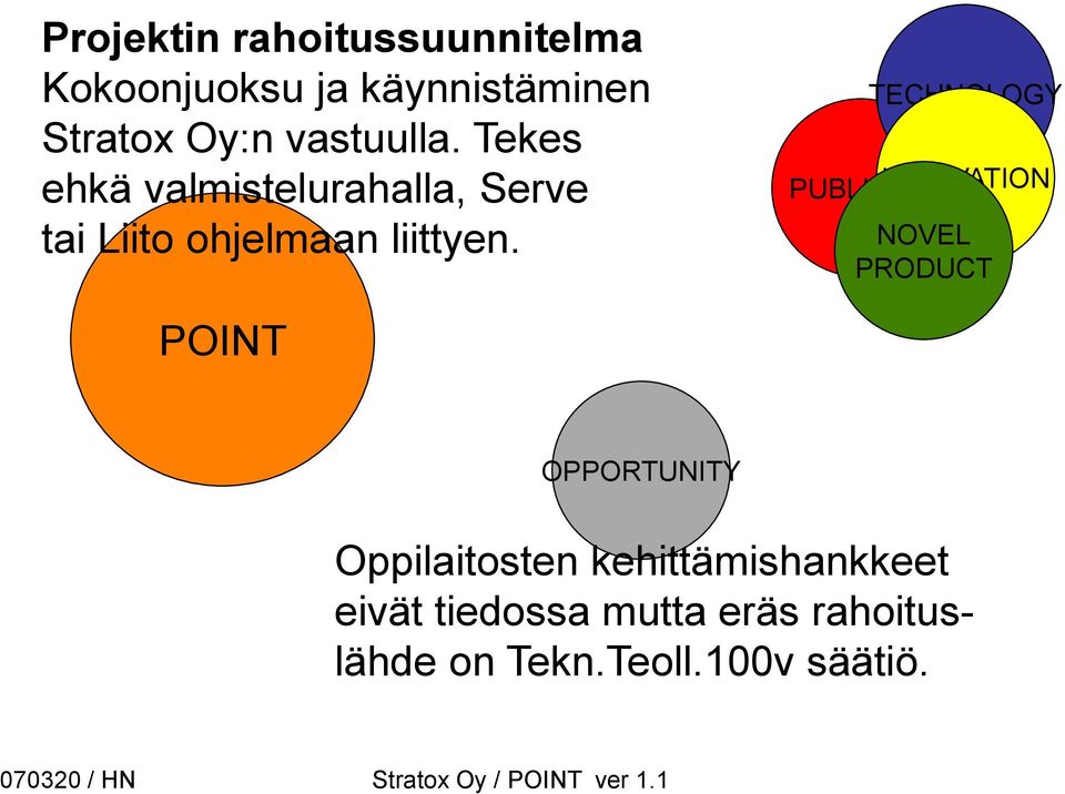 Tekes ehkä valmistelurahalla, Serve tai Liito ohjelmaan