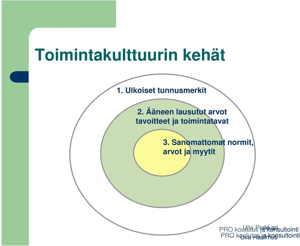 Ääneen lausutut arvot tavoitteet ja
