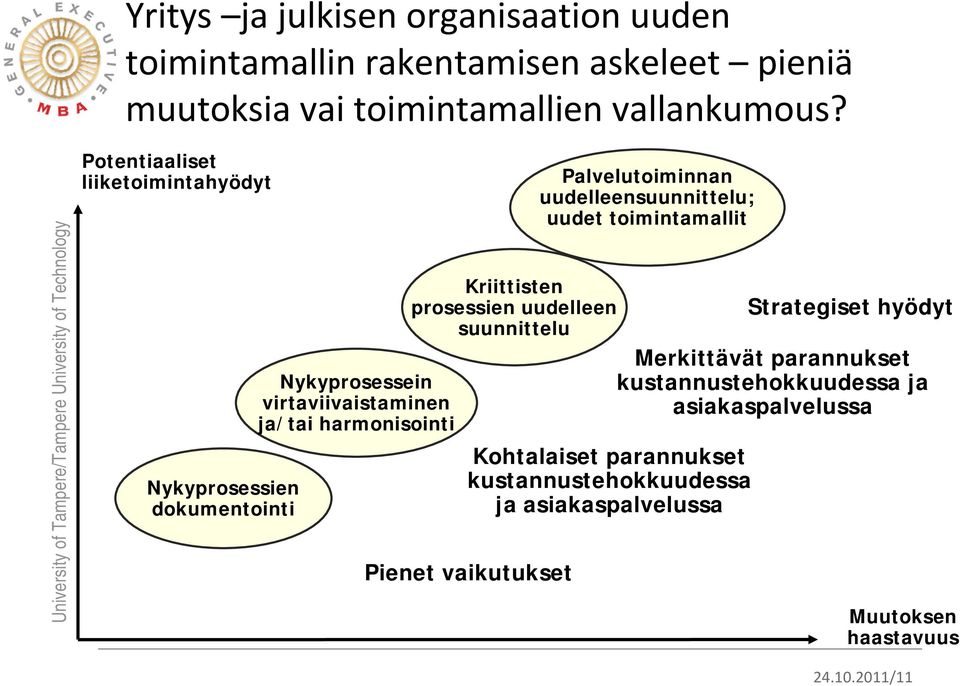 prosessien uudelleen suunnittelu Palvelutoiminnan uudelleensuunnittelu; uudet toimintamallit Kohtalaiset parannukset kustannustehokkuudessa