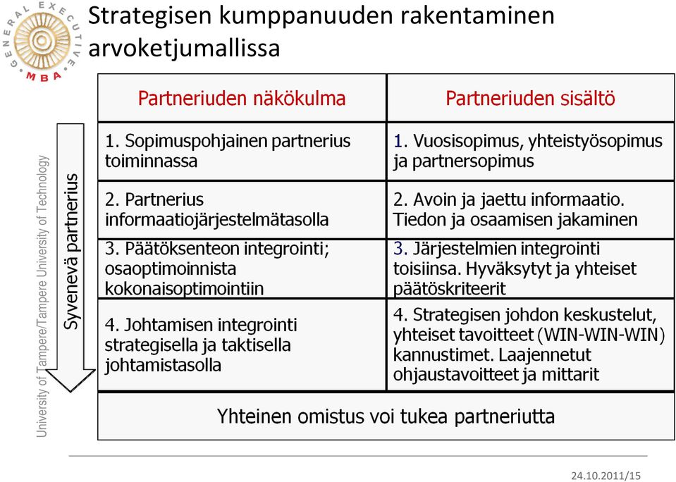 rakentaminen