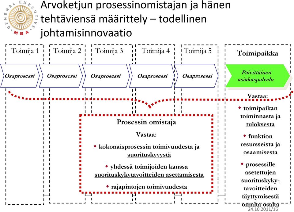 toimijoiden kanssa suorituskykytavoitteiden asettamisesta rajapintojen toimivuudesta Päivittäinen Päivittäinen asiakaspalvelu asiakaspalvelu Vastaa: