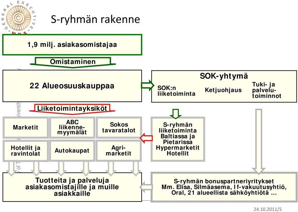 tavaratalot ABC liikennemyymälät Agrimarketit Tuotteita ja palveluja asiakasomistajille ja muille asiakkaille SOK:n