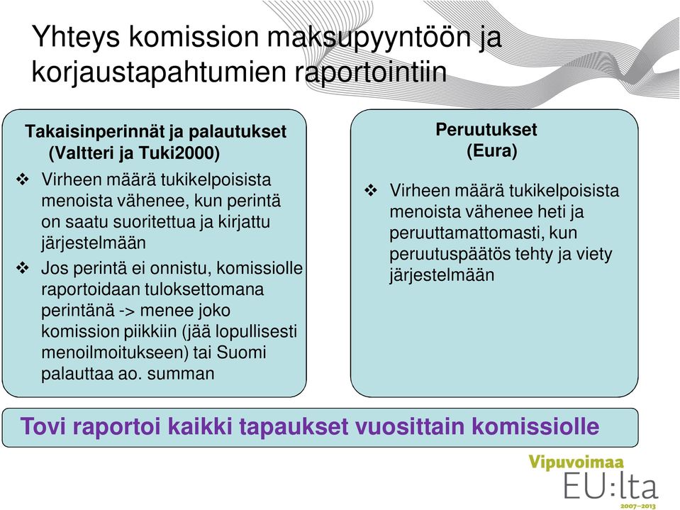 tuloksettomana perintänä -> menee joko komission piikkiin (jää lopullisesti menoilmoitukseen) tai Suomi palauttaa ao.