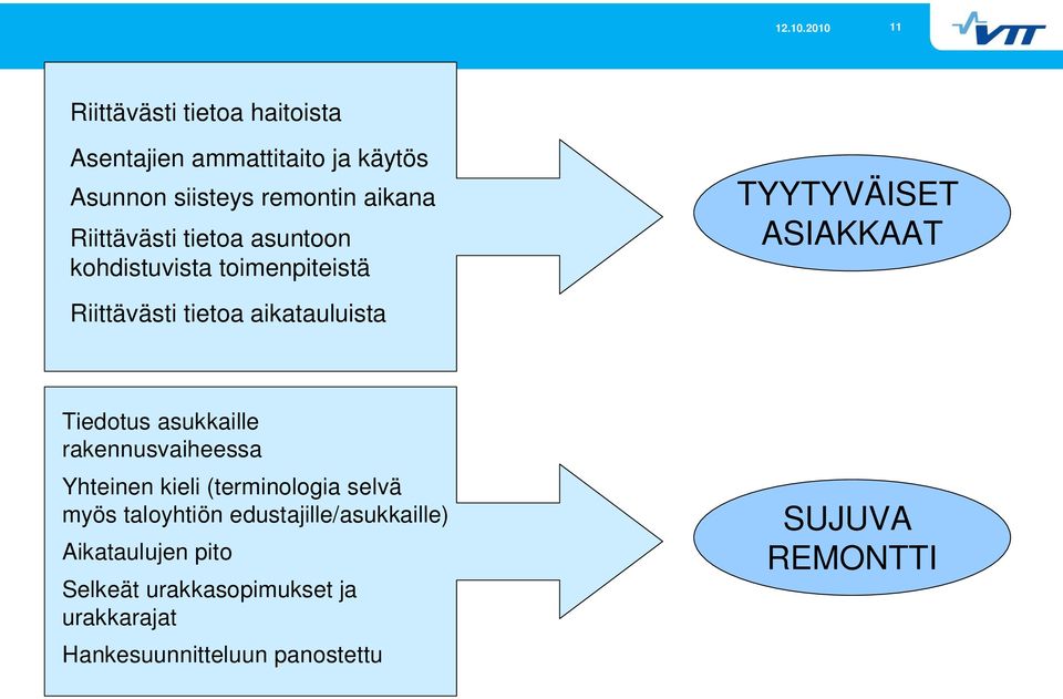 aikatauluista Tiedotus asukkaille rakennusvaiheessa Yhteinen kieli (terminologia selvä myös taloyhtiön