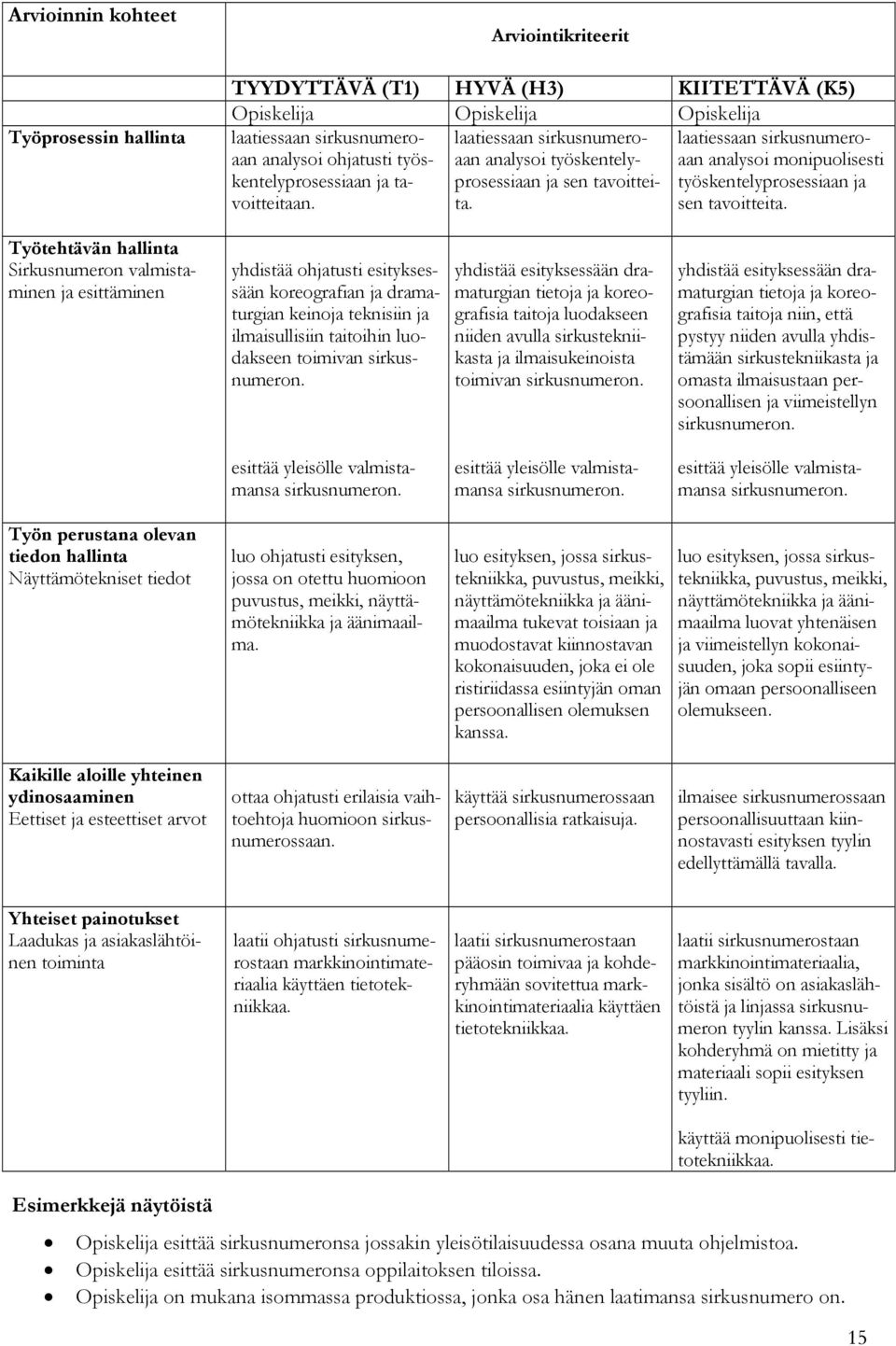 prosessiaan ja sen tavoittei- työskentelyprosessiaan ja sen tavoitteita.