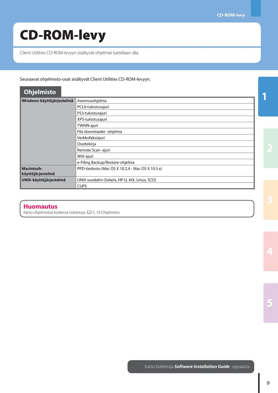 Asennusohjelma PCL6-tulostusajuri PS-tulostusajuri XPS-tulostusajuri TWAIN-ajuri File downloader -ohjelma Verkkofaksiajuri Osoitekirja Remote Scan -ajuri WIA-ajuri