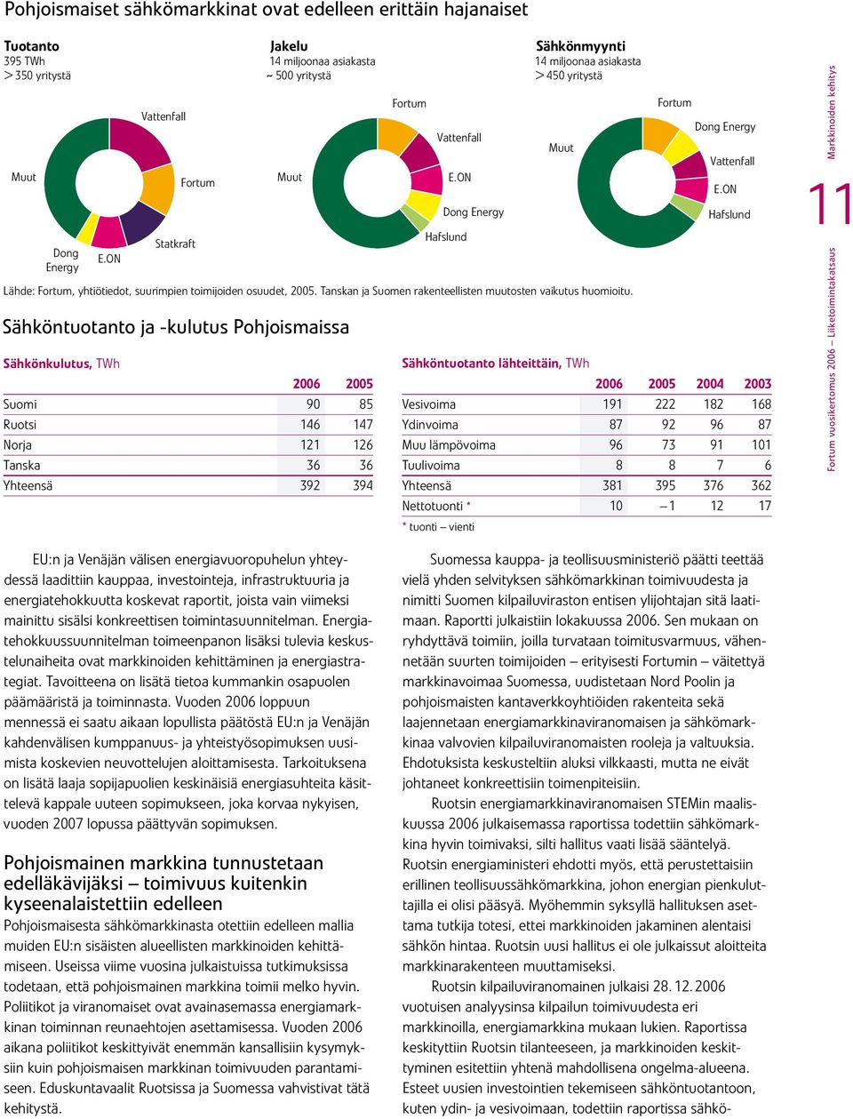 ON Dong Energy Hafsund Sähkönmyynti 14 mijoonaa asiakasta > 45 yritystä Lähde: Fortum, yhtiötiedot, suurimpien toimijoiden osuudet, 25. Tanskan ja Suomen rakenteeisten muutosten vaikutus huomioitu.