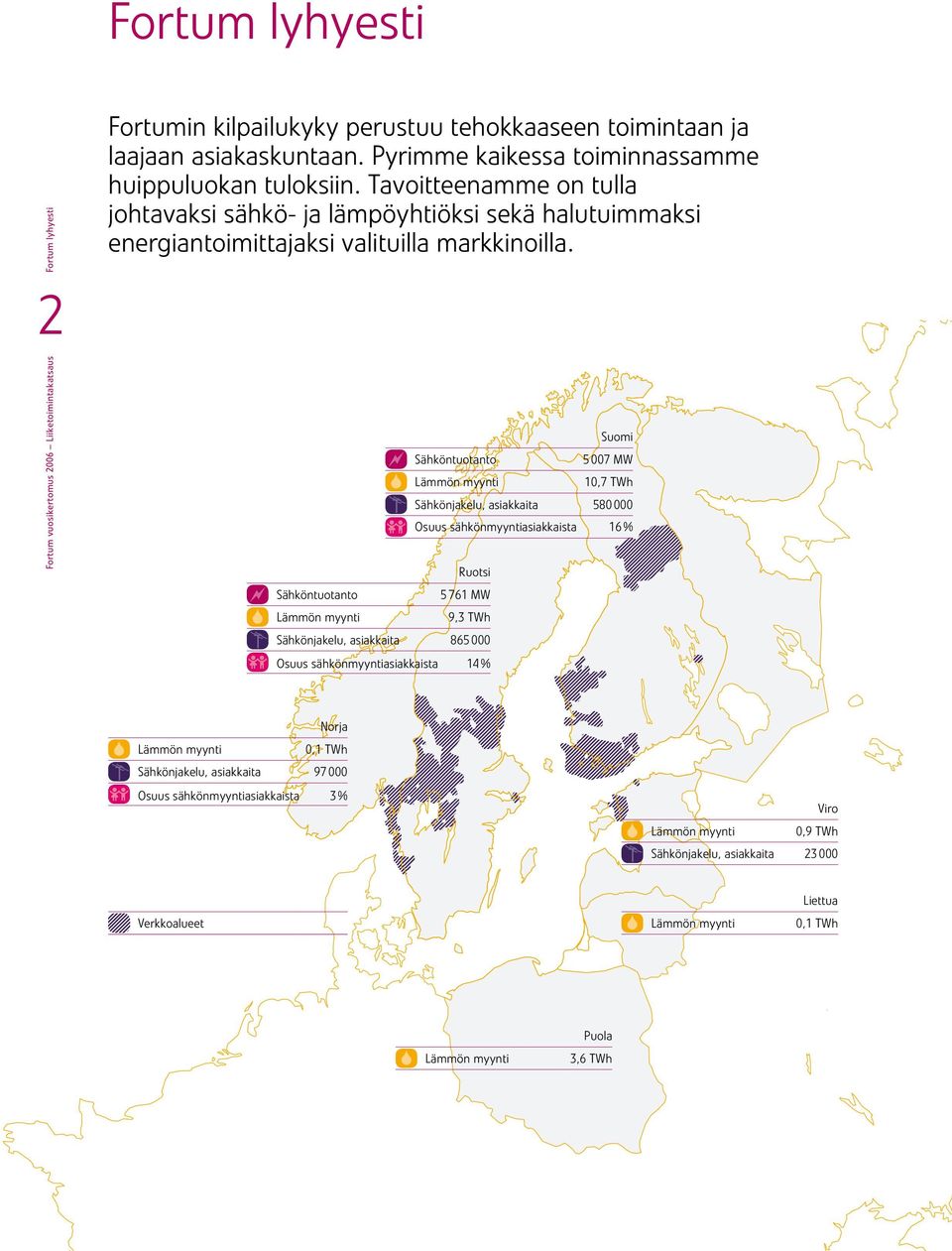 Sähköntuotanto Lämmön myynti Sähköntuotanto Lämmön myynti Suomi 5 7 MW 1,7 TWh Sähkönjakeu, asiakkaita 58 Osuus sähkönmyyntiasiakkaista 16 % Ruotsi 5 761 MW 9,3 TWh Sähkönjakeu, asiakkaita