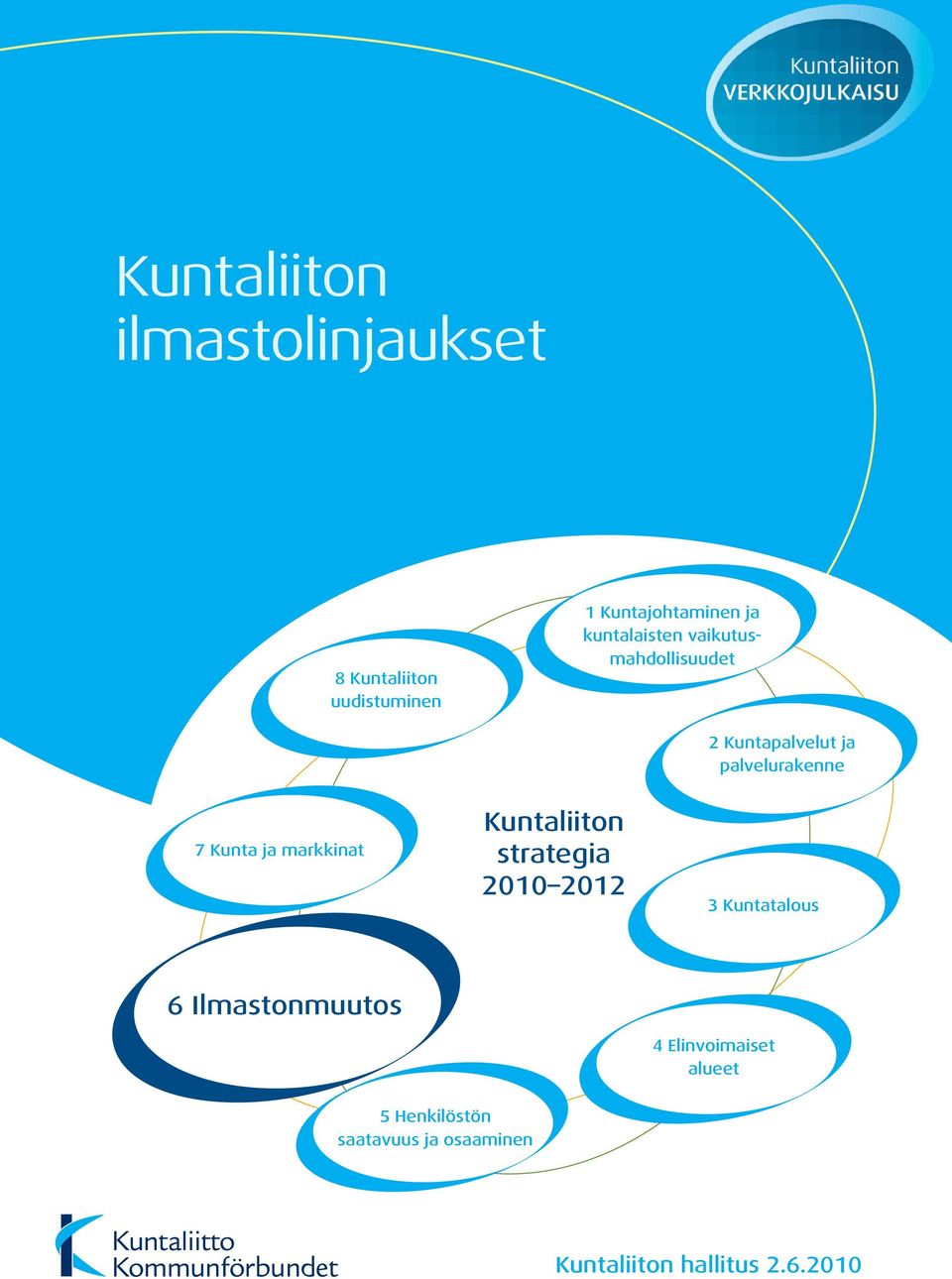 markkinat Kuntaliiton strategia 2010 2012 3 Kuntatalous 6 Ilmastonmuutos 4