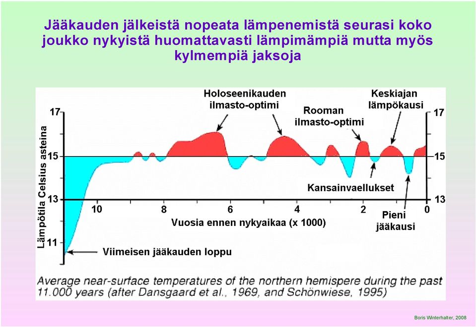 joukko nykyistä huomattavasti