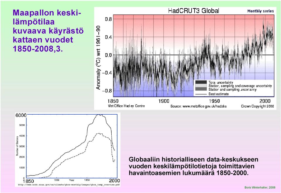 Globaaliin historialliseen data-keskukseen