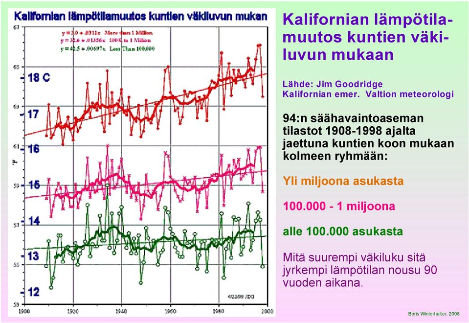 kuntien koon mukaan kolmeen ryhmään: Yli miljoona asukasta 100.