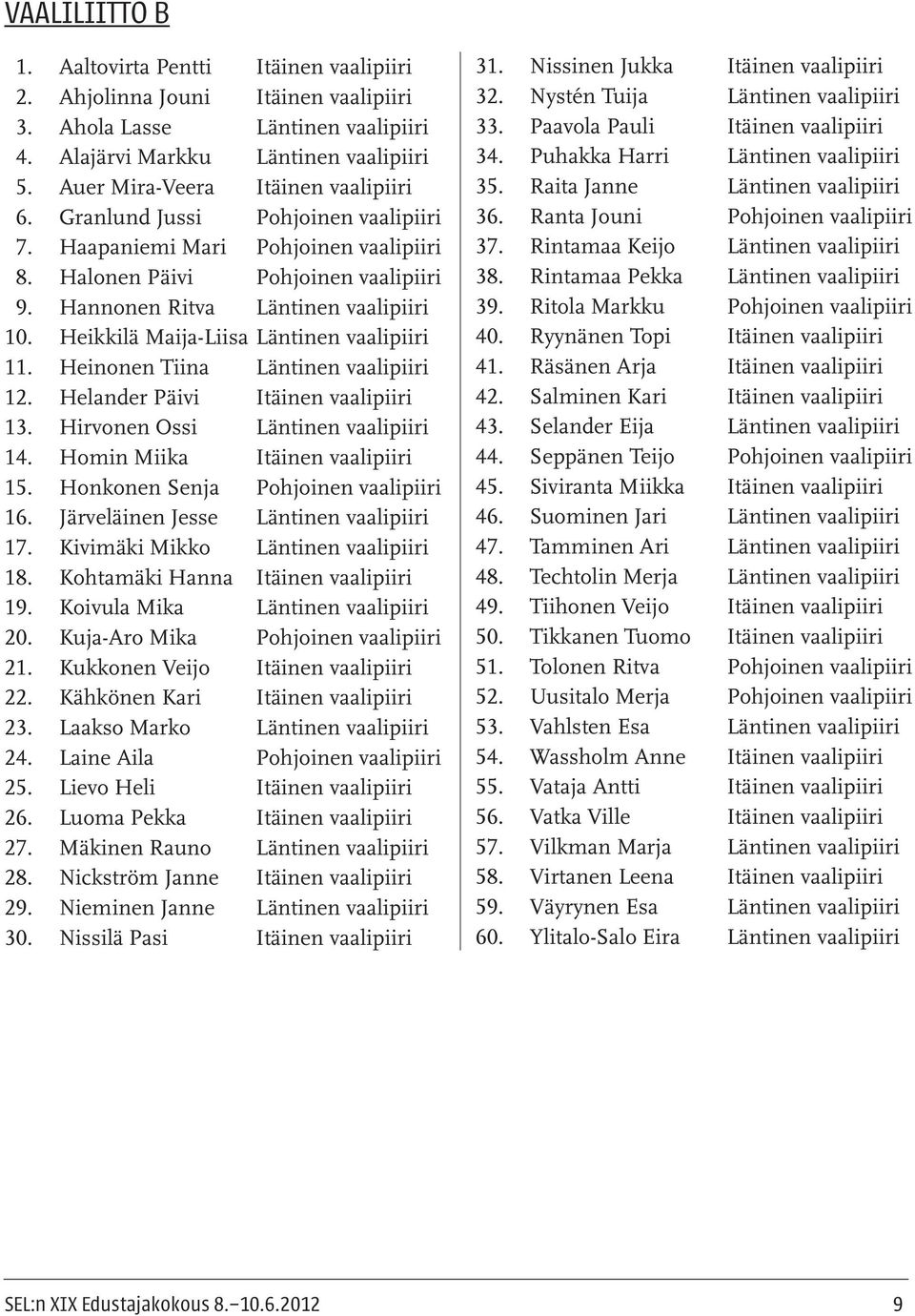 Heikkilä Maija-Liisa Läntinen vaalipiiri 11. Heinonen Tiina Läntinen vaalipiiri 12. Helander Päivi Itäinen vaalipiiri 13. Hirvonen Ossi Läntinen vaalipiiri 14. Homin Miika Itäinen vaalipiiri 15.