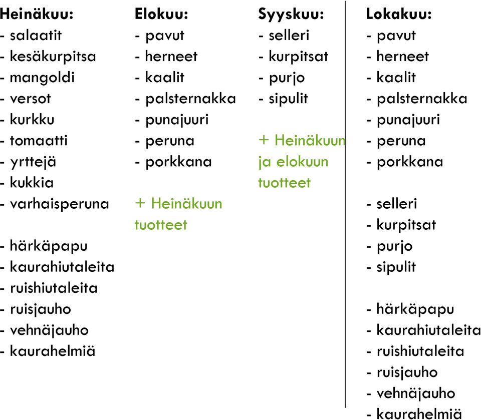 tuotteet Syyskuu: - selleri - kurpitsat - purjo - sipulit + Heinäkuun ja elokuun tuotteet Lokakuu: - pavut - herneet - kaalit - palsternakka -