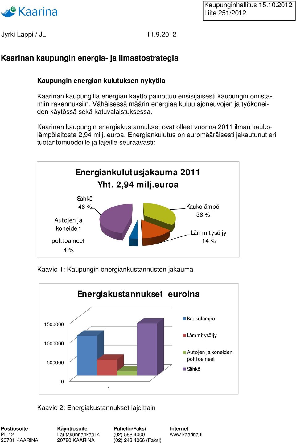 Kaarinan kaupungin energiakustannukset ovat olleet vuonna 2011 ilman kaukolämpölaitosta 2,94 milj. euroa.