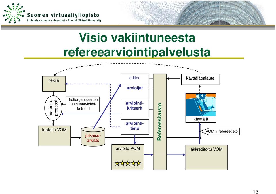 arviointikriteerit arviointi- tieto kotiorganisaation laadunarviointi- i