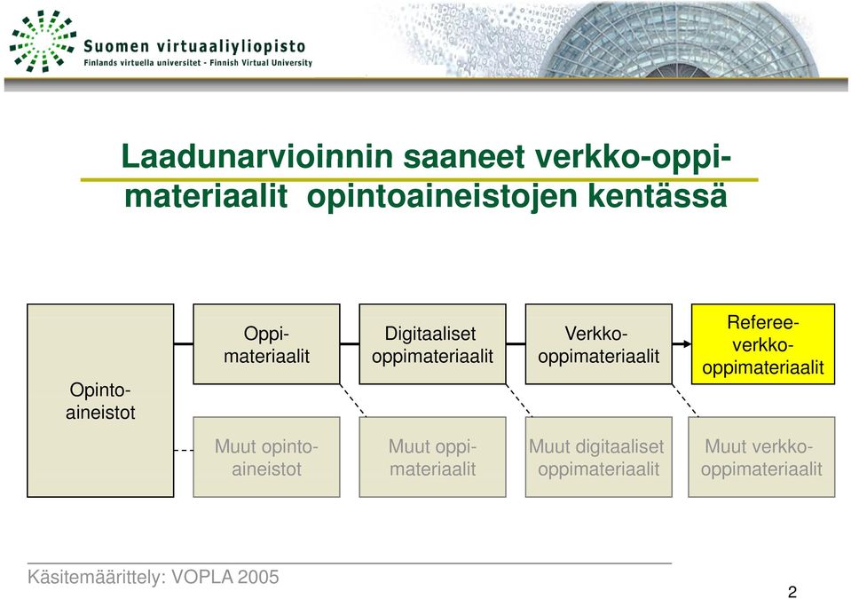 Verkkooppimateriaalit Refereeverkkooppimateriaalit Muut