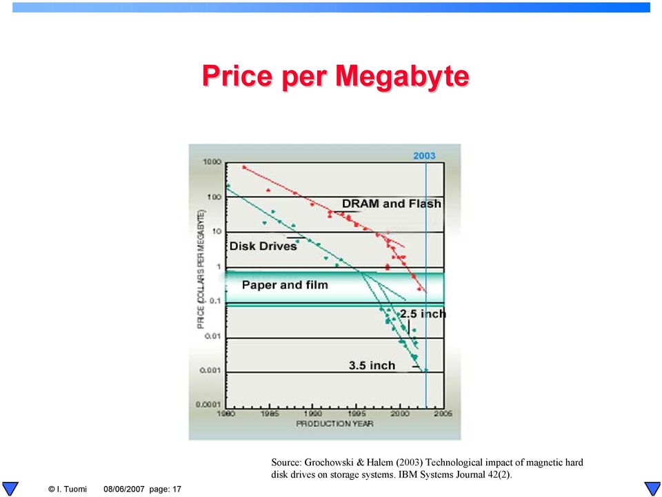 & Halem (2003) Technological impact of