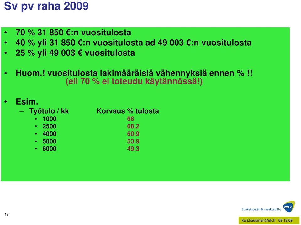 ! vuositulosta lakimääräisiä vähennyksiä ennen %!