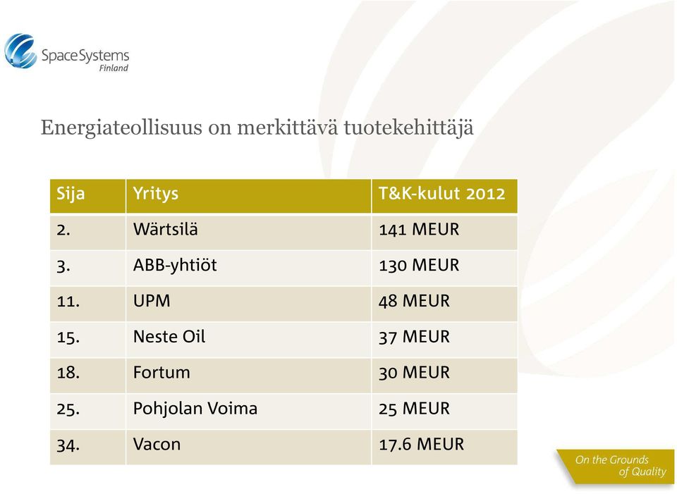 ABB-yhtiöt 130 MEUR 11. UPM 48 MEUR 15.