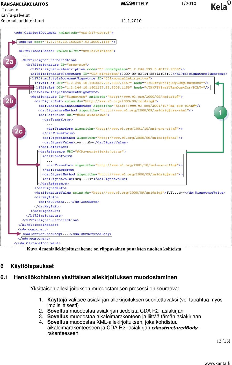 Käyttäjä valitsee asiakirjan allekirjoituksen suoritettavaksi (voi tapahtua myös implisiittisesti) 2.