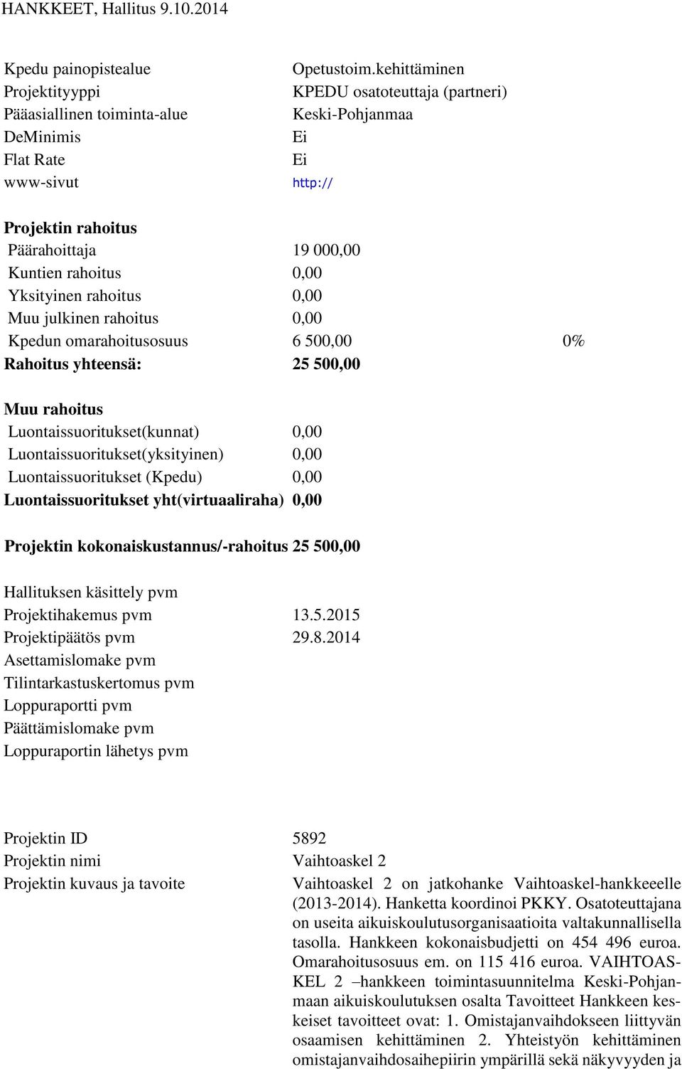 kokonaiskustannus/-rahoitus 25 500,00 Projektihakemus pvm 13.5.2015 Projektipäätös pvm 29.8.