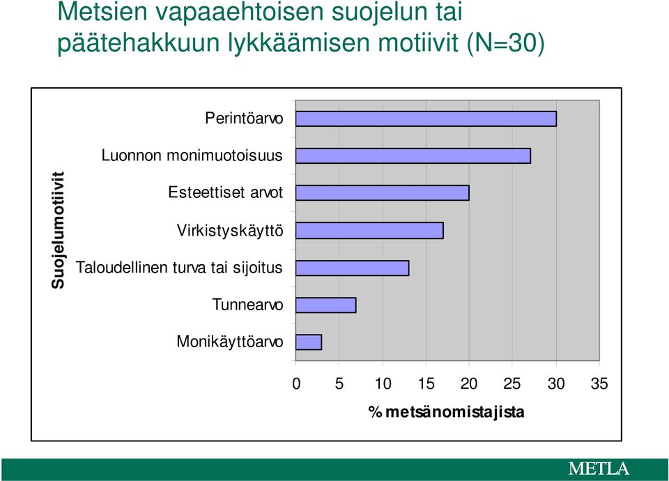 Suojelumotiivit Esteettiset arvot Virkistyskäyttö Taloudellinen