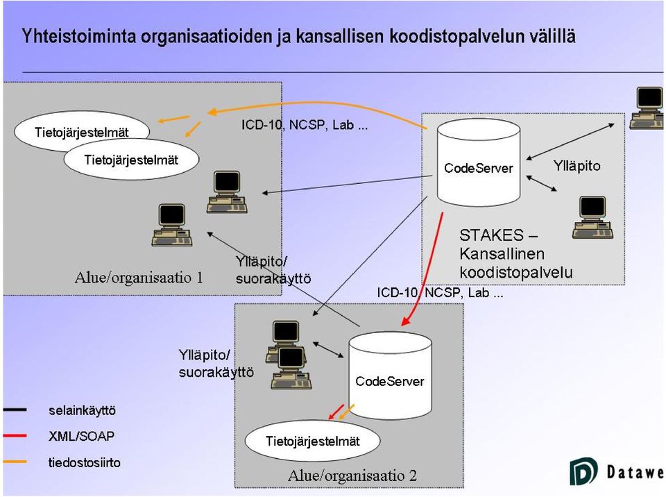 VTM, Yksikön